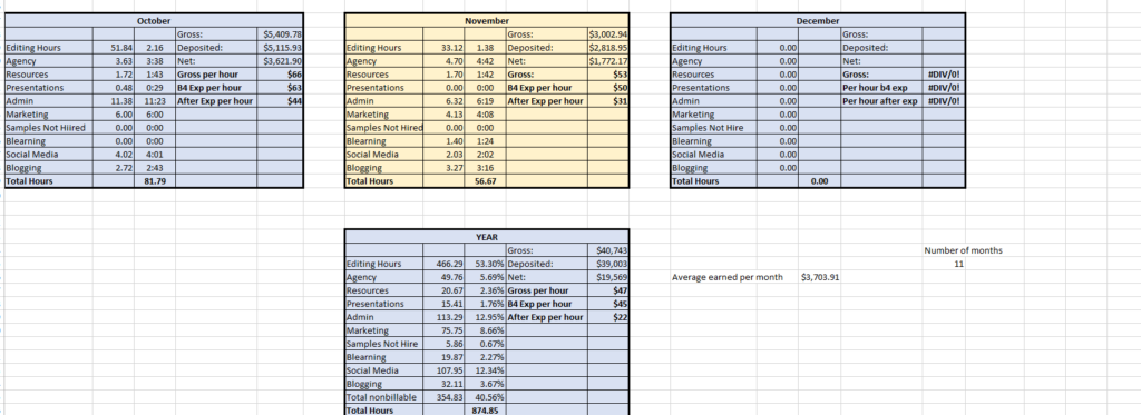HR monthly analysis